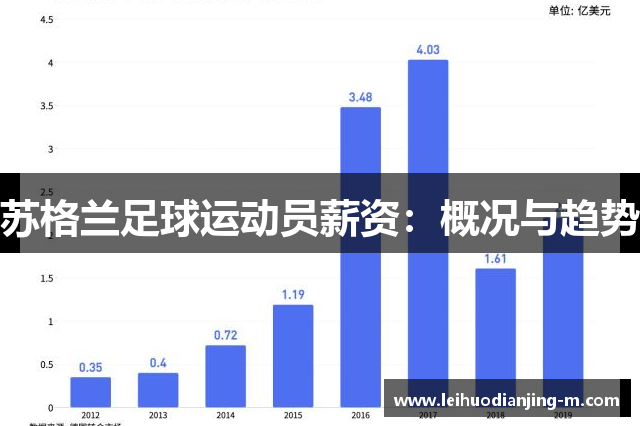 苏格兰足球运动员薪资：概况与趋势