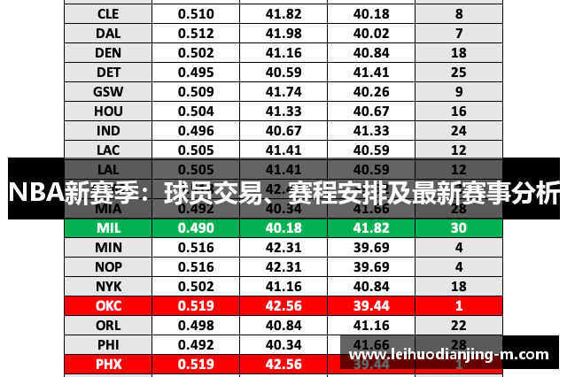 NBA新赛季：球员交易、赛程安排及最新赛事分析